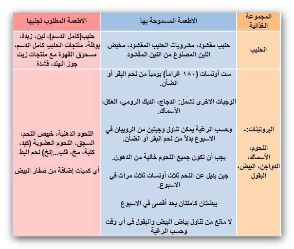 حتخس بسرعة - حميه غذائية رائعة لانقاص الوزن 1569