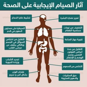 فوائد الصيام - اهمية الصيام 3721