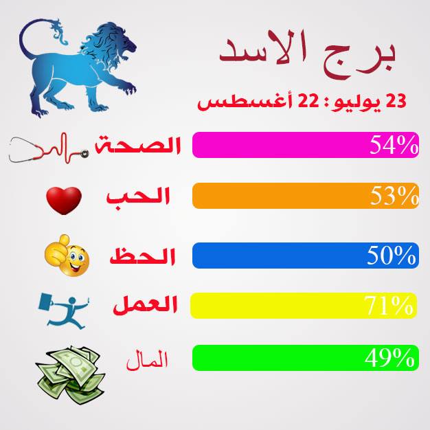 برج الاسد حظك اليوم- اصحاب هذا البرج اكثر حظا 5623 11