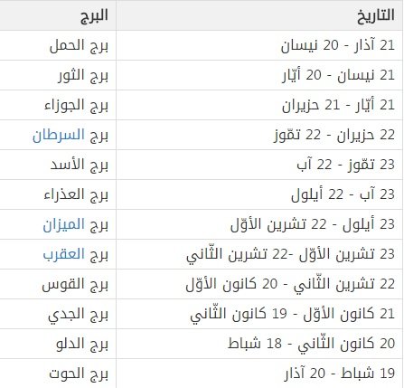 طريقة معرفة برجك - ما هو برجي 12815 11