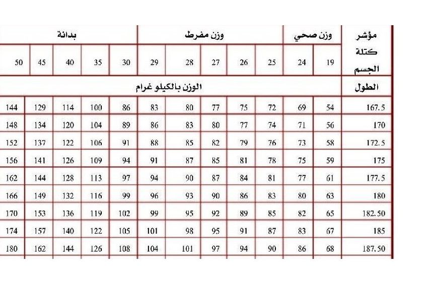 الوزن المثالي للطول- كوني رشقية تزدادي جمالا 5579 6