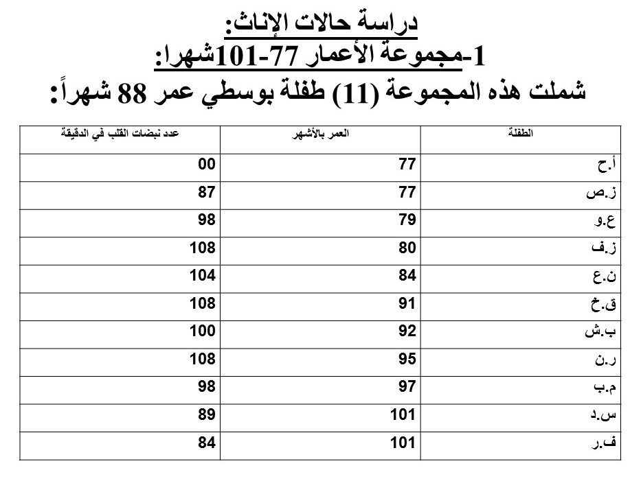 ضربات القلب الطبيعية - ما هو النبض المضبوط للقلب 13084 2