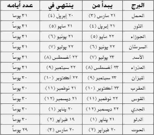 طريقة معرفة برجك - ما هو برجي 12815 4