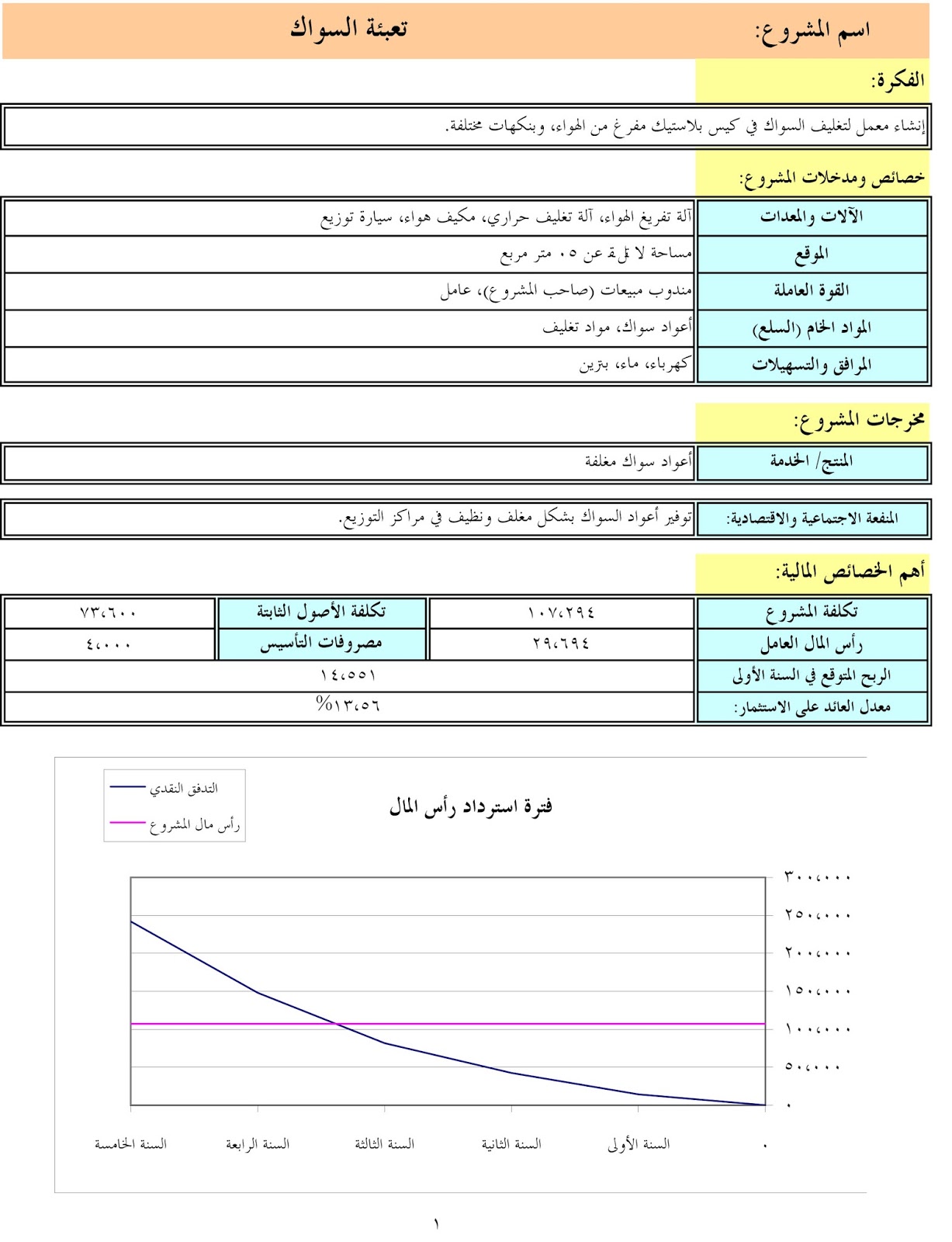 دراسة جدوى جاهزة- عاوز تعرف ازاي تكبر مشروعك 6321 1