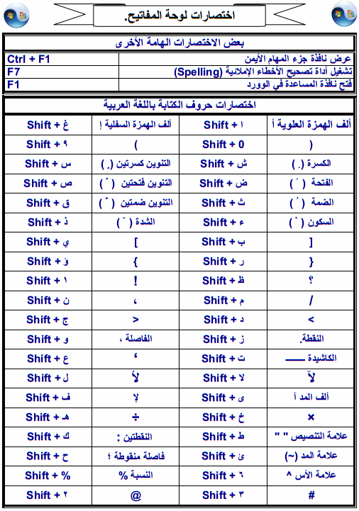 الحركات في الكيبورد - اسهل الحركات فى لوحة المفاتيح 12704