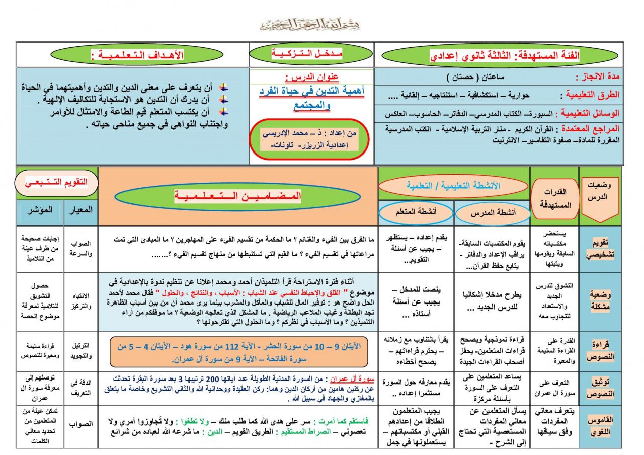 اهمية التدين في حياة الفرد و المجتمع - الالتزم بتعليم امور الدين امر مهم فى حياه كل شخص 13151 1