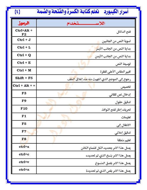 الحركات في الكيبورد - اسهل الحركات فى لوحة المفاتيح 12704