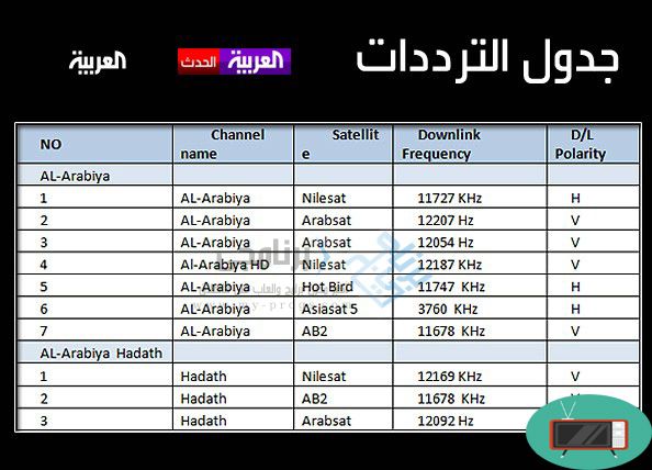 تردد قناة العربية - ترددات القنوات العربية على النايل سات 5805 1