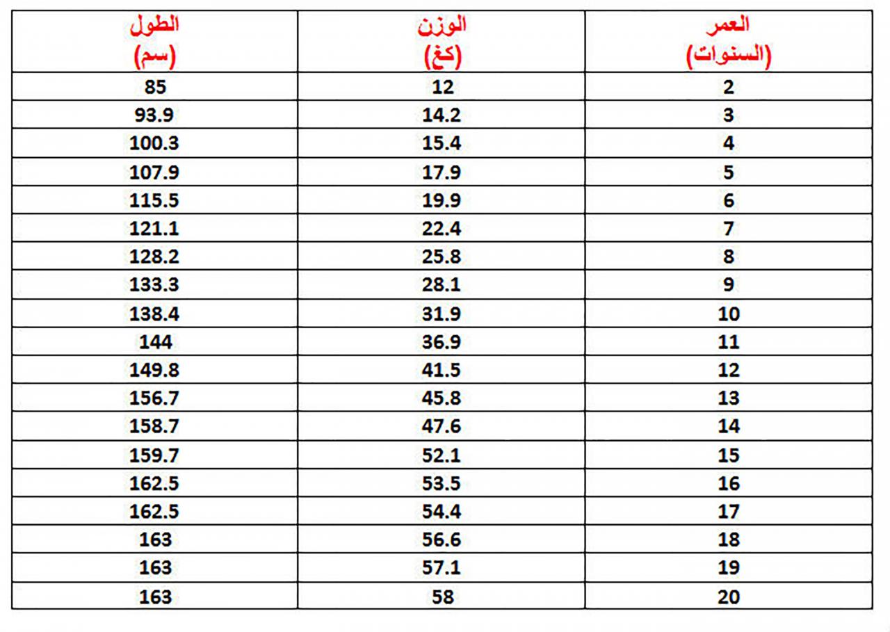 الوزن المثالي للطول- كوني رشقية تزدادي جمالا 5579 2