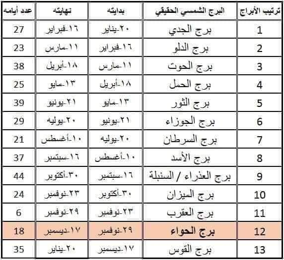 حظك اليوم - كيف تعرف برجك 1010 5