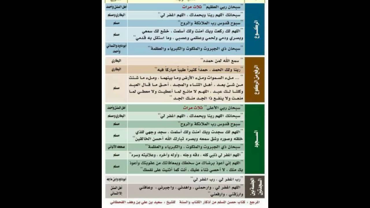 ادعية الصلاة - ادعيه تستحب ان تقال اثناء الصلاة 1234 6