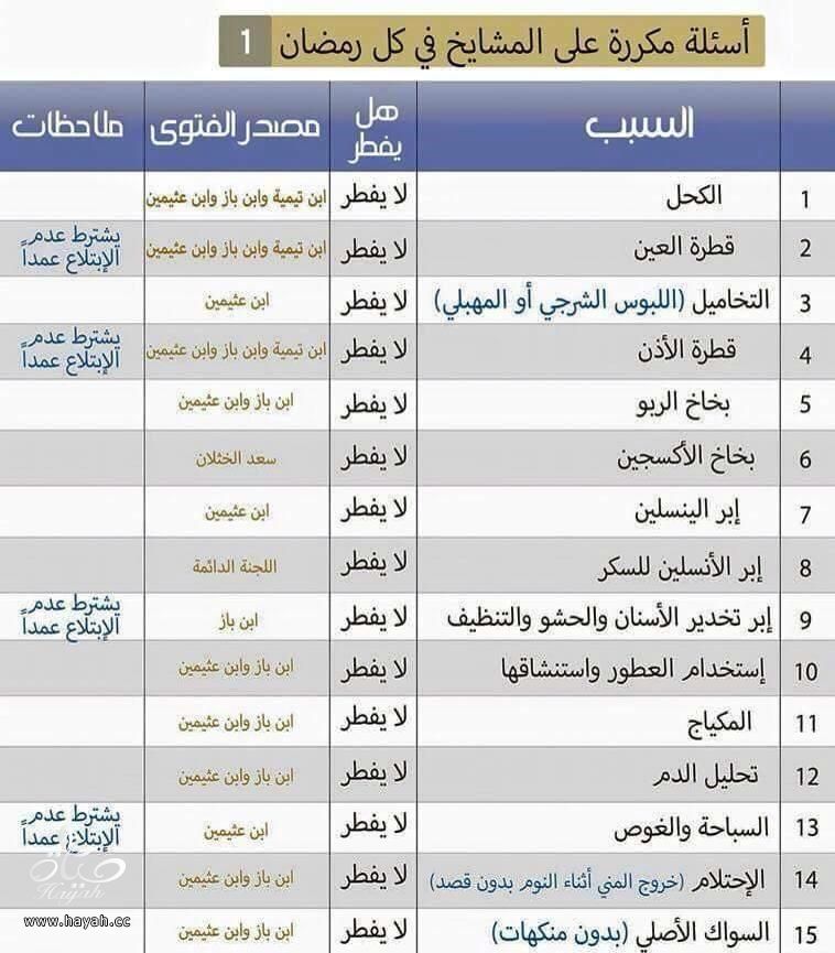 حكم ومواعظ - فتاوى رمضان 2166 7