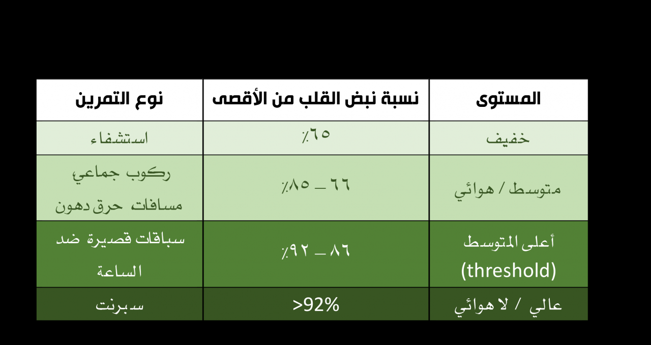 ضربات القلب الطبيعية - ما هو النبض المضبوط للقلب 13084 1