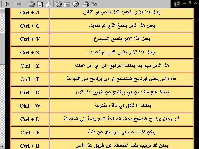 التكنولوجيا الحديثة , رموز الكيبورد