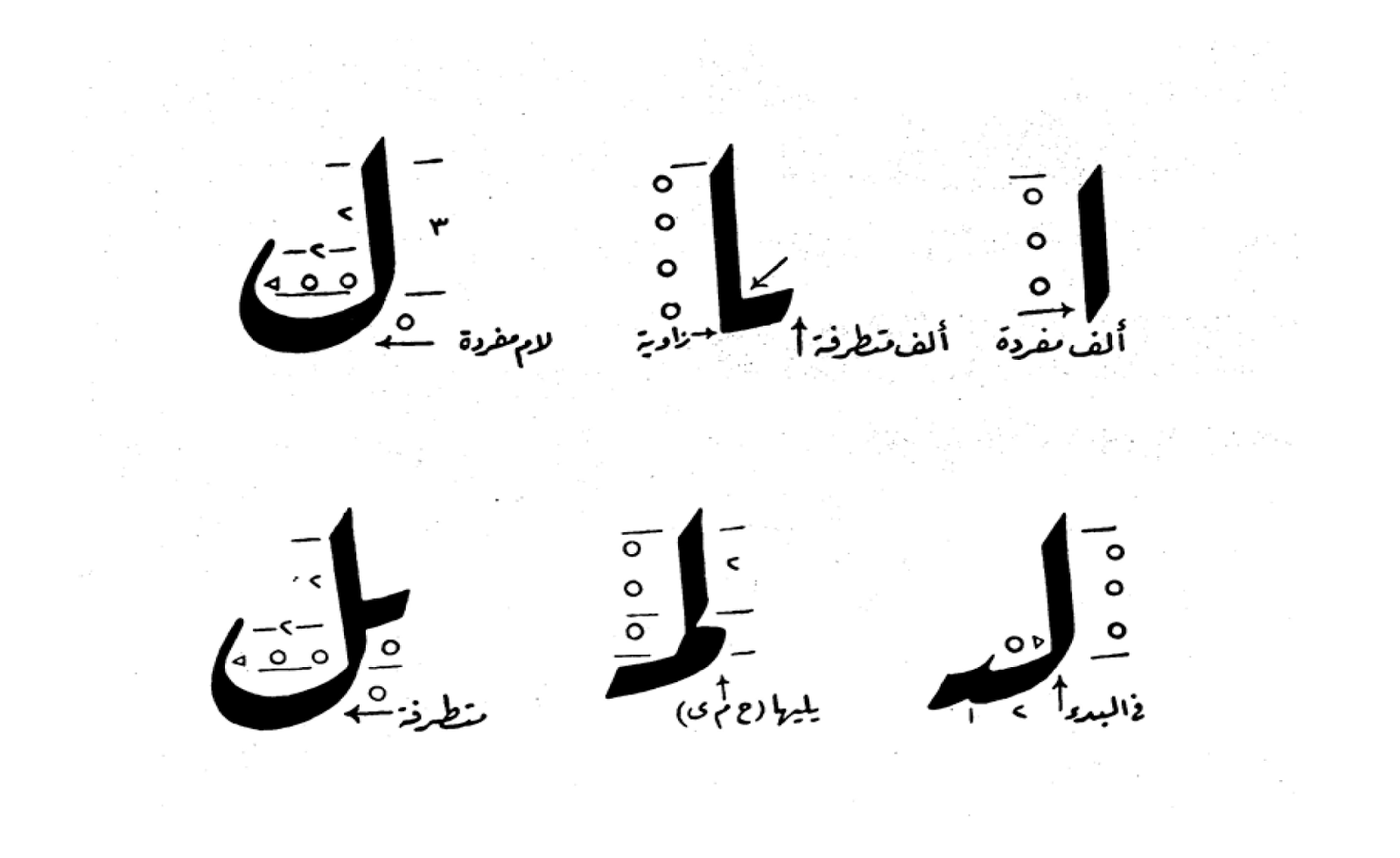 رموز وزخارف - لمحبي الجمال والشكل الرائع ف الزخارف والرموز اليك بعد الاشكال الجميله 1253 3