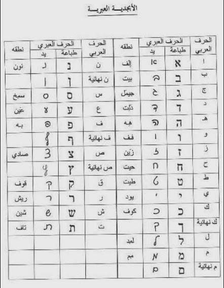 تعلم الاحرف العبرية - اللغة العبرية و حروفها 12953 6