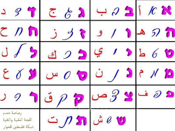 تعلم الاحرف العبرية - اللغة العبرية و حروفها 12953 2