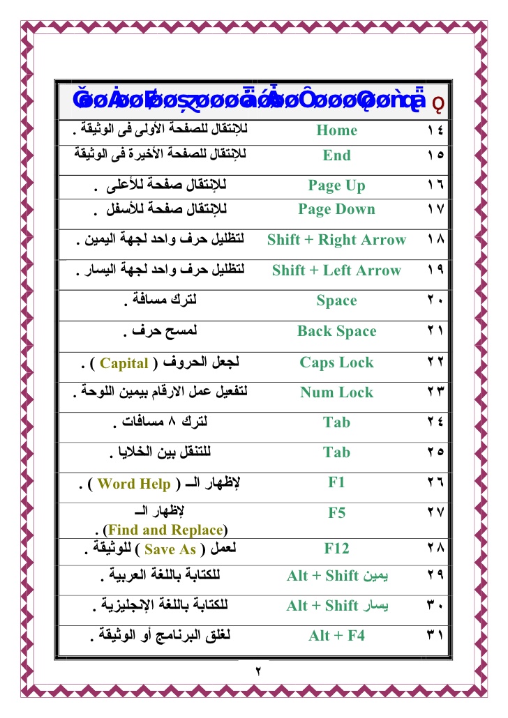 الحركات في الكيبورد - اسهل الحركات فى لوحة المفاتيح 12704 6