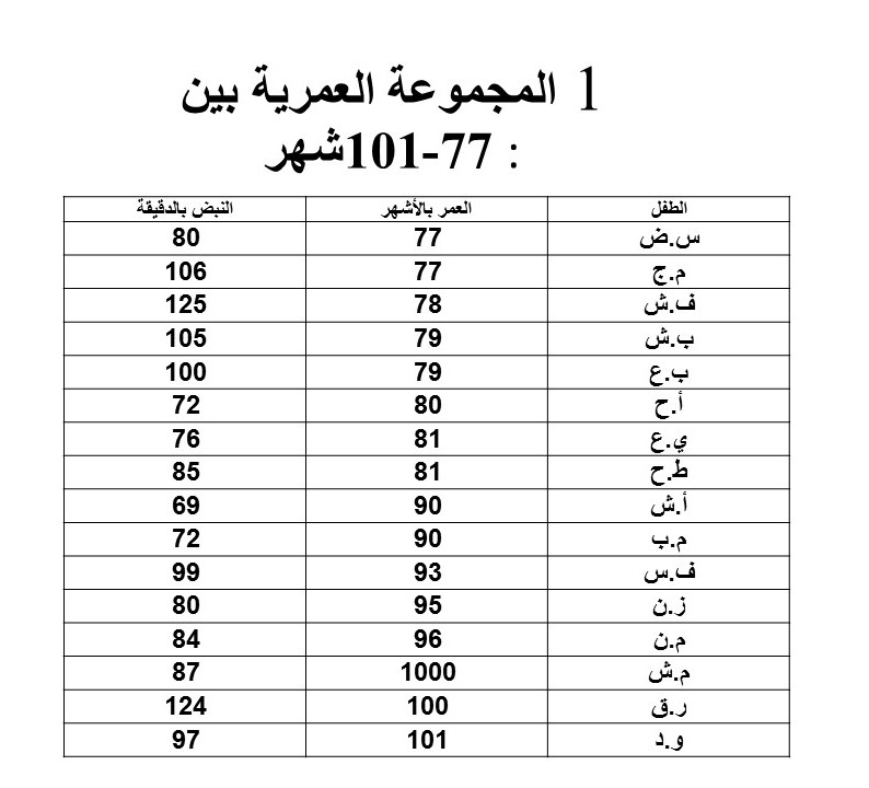 ضربات القلب الطبيعية - ما هو النبض المضبوط للقلب 13084 5