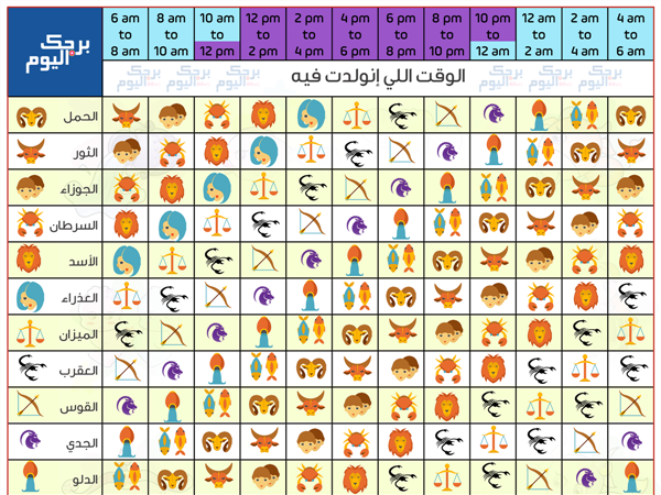 حظك اليوم - كيف تعرف برجك 1010 1