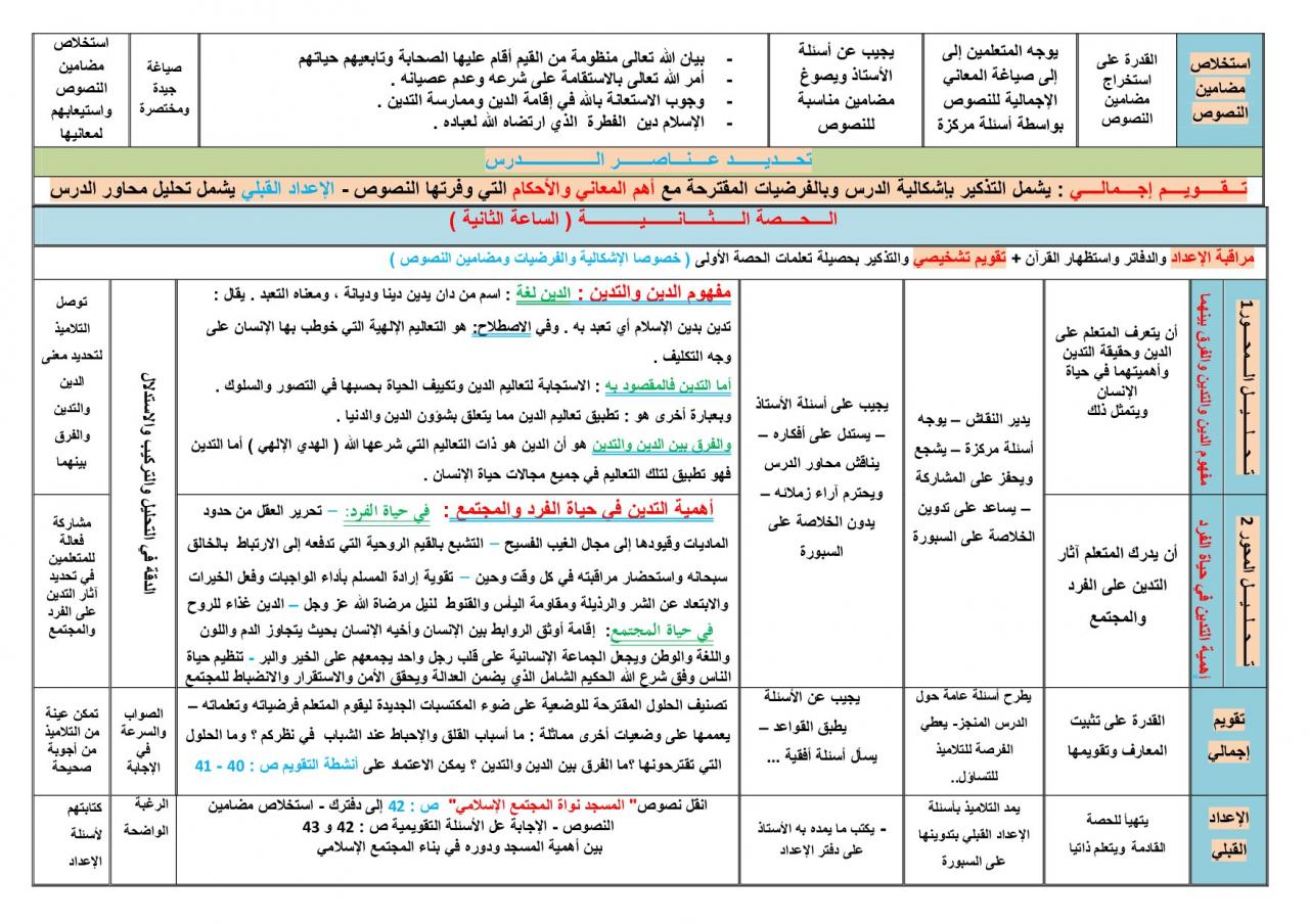 اهمية التدين في حياة الفرد و المجتمع - الالتزم بتعليم امور الدين امر مهم فى حياه كل شخص 13151 9