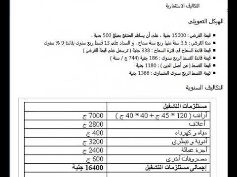 دراسة جدوى جاهزة- عاوز تعرف ازاي تكبر مشروعك 6321 6