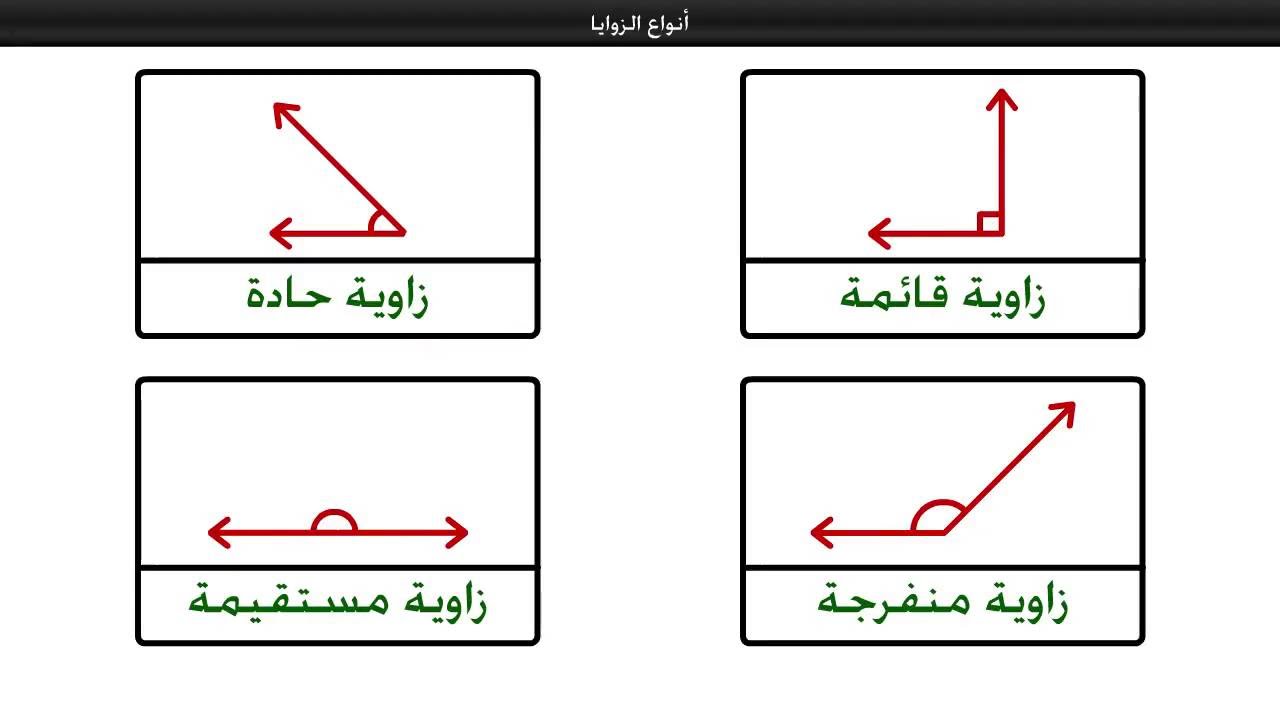 انواع الزوايا , طريقة لمعرفة الزوايا