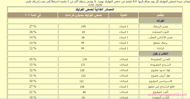 تغذية الحامل في الشهر الاول - نصائح لتغذية صحية للحامل في الشهر الاول 2827