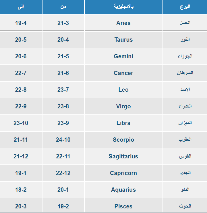 حظك اليوم - كيف تعرف برجك 1010