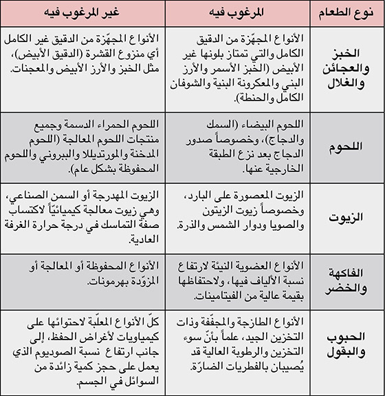 حتخس بسرعة - حميه غذائية رائعة لانقاص الوزن 1569 1