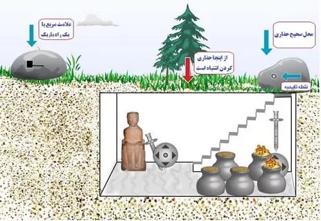 رموز الكنوز , اشهر رموز للكنوز