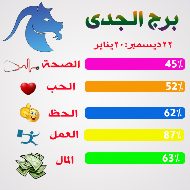 حظك برج الجدي اليوم , اكثر الابراج حظا اليوم