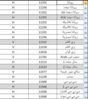 تردد قناة Cbc Extra 11974 1