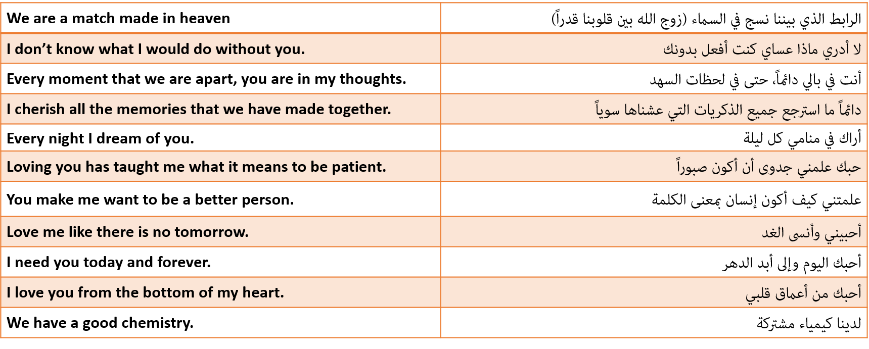 تعبير بالانجليزي قصير - اجمل العبارات الانجليزيه القصيره 1373