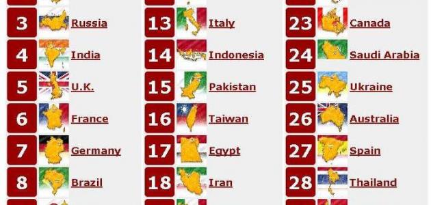 ترتيب جيوش العالم - افضل جيش في العالم 1996 3