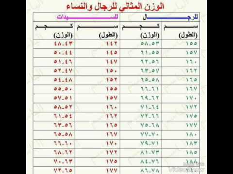 الوزن المثالي للطول- كوني رشقية تزدادي جمالا 5579 4