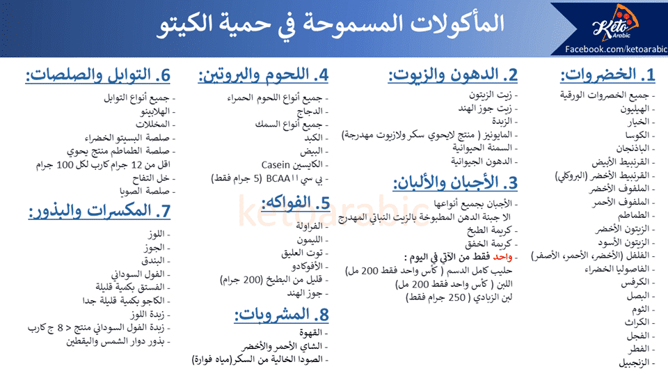 رجيم لمدة شهر - خسى 15 كيلو فى شهر با اسهل الريجمات 13123