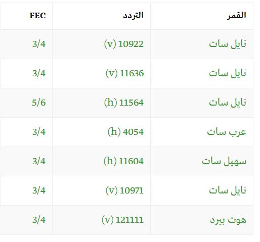 تردد قناة الجزيرة مباشر - اعرف تردد قناة الجزيرة 4411