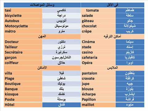 تعليم كلمات انجليزي - كلمات انجليزي مفيدة 12842 1