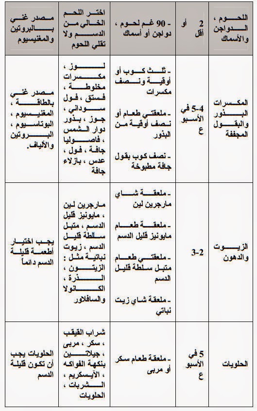 حتخس بسرعة - حميه غذائية رائعة لانقاص الوزن 1569 6