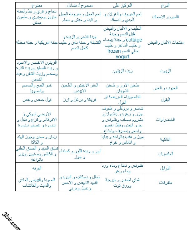 الرجيم الصحي - نظام تخسيس صحي 4344 2