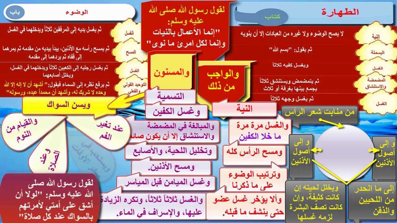 كيفية الوضوء للصلاة , طرق و خطوات الوضوء الصحيح للصلاه