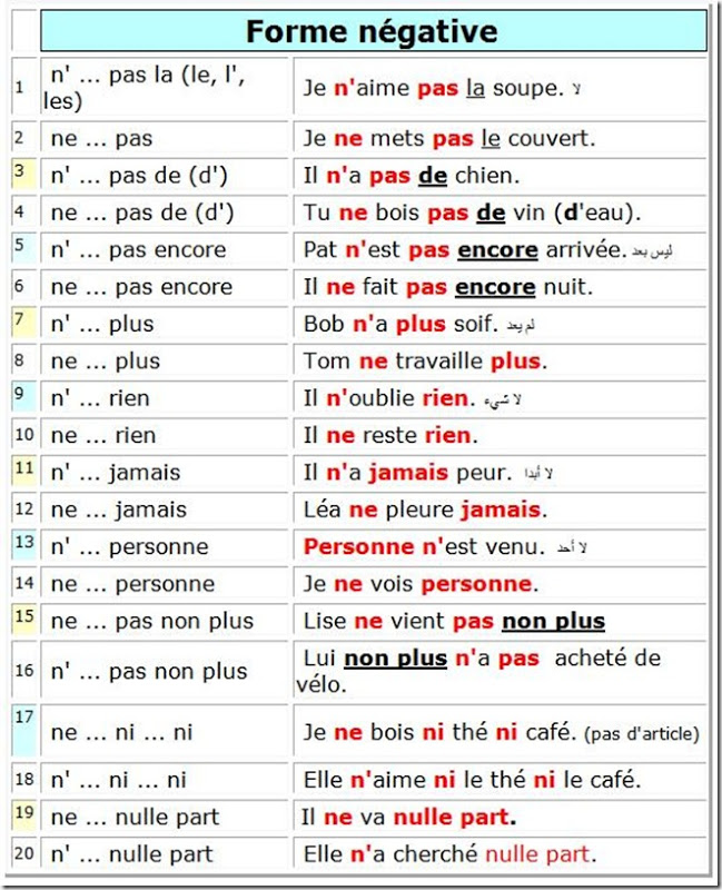 Pas de temps. La forme negative во французском языке. Negation Francais. Negation en Francais. La forme negative во французском языке exercises.