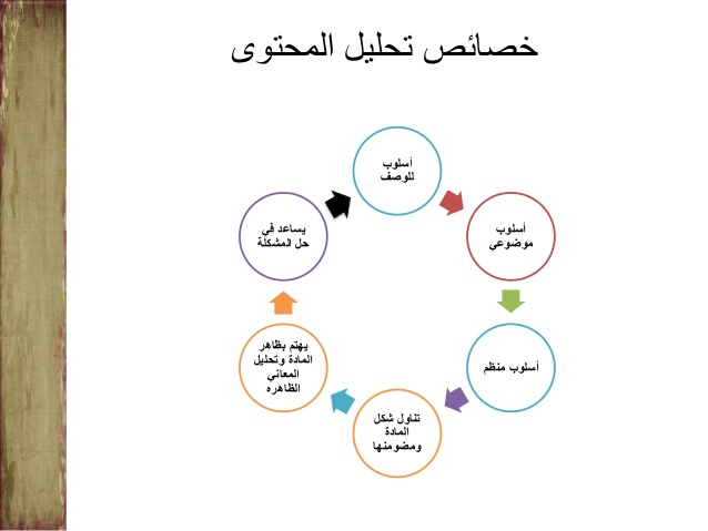 خطوات تحليل المضمون , اسهل طريقة لتحليل المضمون